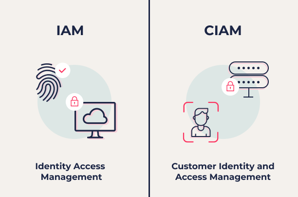 CIAM vs. IAM explained 