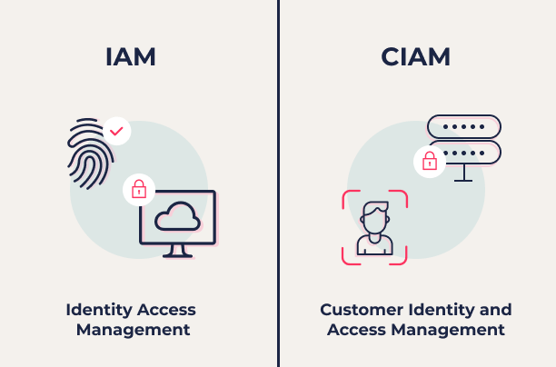 What Is Customer Identity and Access Management (CIAM)? - CIAM vs IAM 612x404 1 CIAM vs. IAM explained
