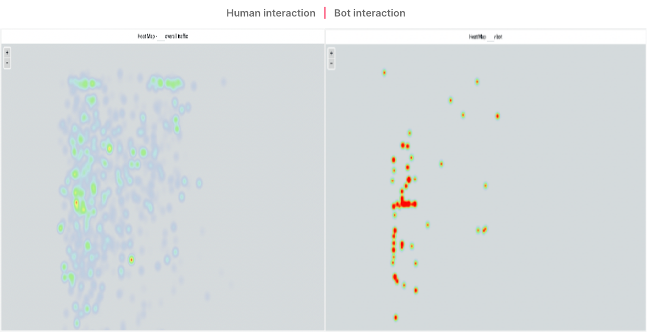 Detecting Registration Bots: A Case Study - Human v Bot heatmap