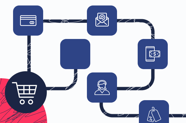 Top 5 CIAM Goals for CISOs, CIOs & IT Directors - in text image CIAM Goals for CISOs, CIOs & IT Directors
